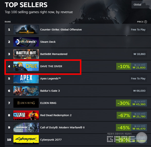 스팀 글로벌 판매 순위