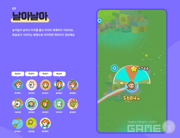 날아날아의 경우 인턴십에서 나온 아이디어를 모티브로 만든 게임이다 / 출처 미니게임천국 공식 홈페이지