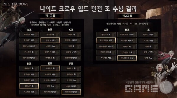 '나이트 크로우' 월드던전 시즌1 조추첨 /위메이드