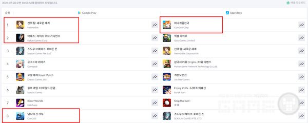 구글, 애플 인기 순위 /모바일인덱스