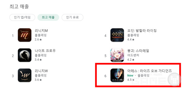 28일자 구글 매출 순위