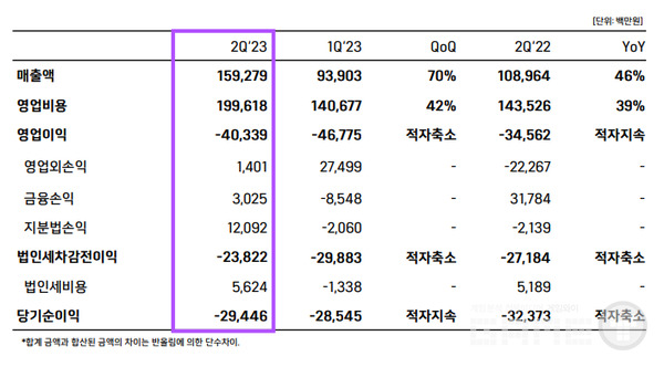 위메이드 2분기 실적 /IR보고서