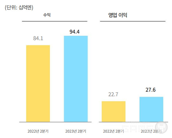 2분기 실적 /넥슨