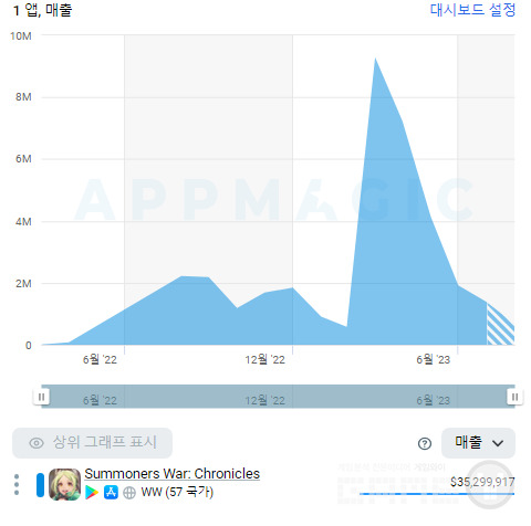 매출 자료 /앱매직