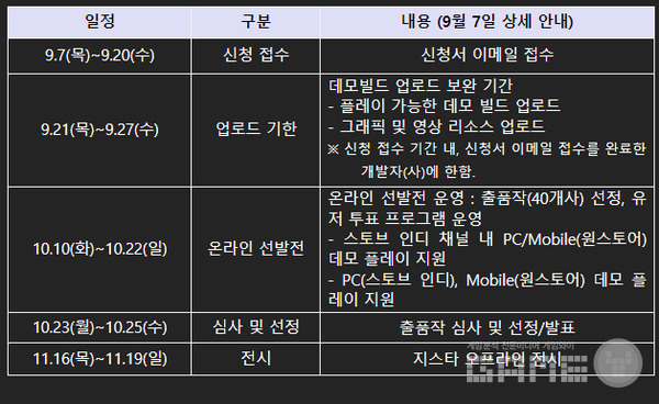 지스타 인디 쇼케이스 일정 