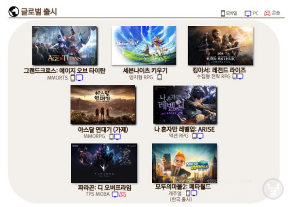 4분기 다수의 신작이 출시되는데도 불구하고 주가 회복을 하지 못하고 있는 넷마블 /대신증권