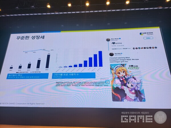 미소녀들이 나오는 이차원 게임이 2010년도부터 폭발적으로 성장하기 시작했다 / 게임와이 촬영