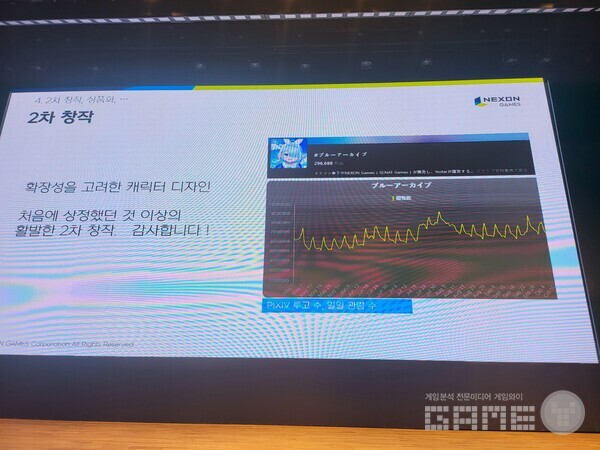 그렇기에 캐릭터도 확장성을 고려해서 디자인했다고 / 게임와이 촬영