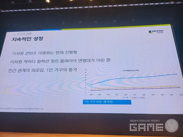 평균 연령대가 낮은만큼, 성장 가능성이 높다고 말했다 / 게임와이 촬영