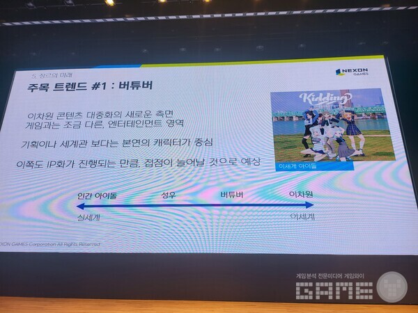 버튜버의 경우 실제와 이세계의 중간쯤에 있다고 표현했다 / 게임와이 촬영