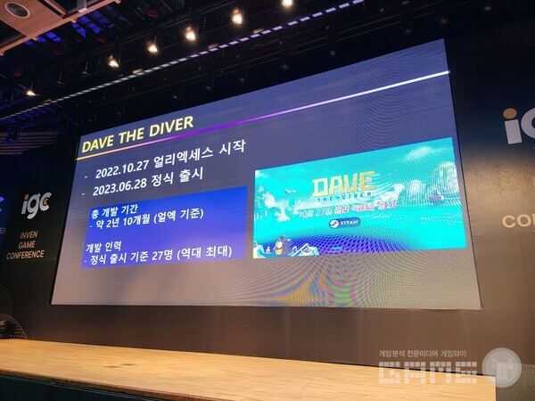 약 2년 10개월의 개발 기간과 27명의 개발 인원이 투입된 데이브 더 다이버 / 게임와이 촬영