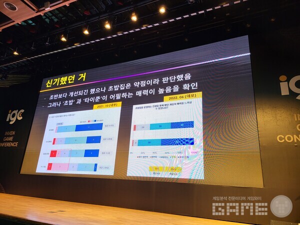 이전과의 평가를 비교하며 개발자의 강단도 필요하다고 말했다 / 게임와이 촬영 