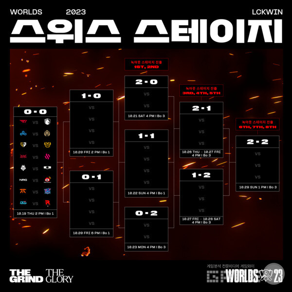 스위스 스테이지 1라운드 대진표 및 전체 일정 /라이엇 게임즈 이스포츠