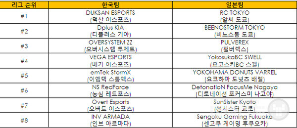 라이벌스 컵 2023 참가팀 명단 /크래프톤