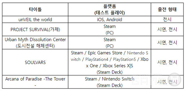 지스타 2023 출전 타이틀 /슈에이샤 게임즈