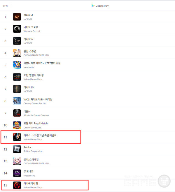 구글플레이 매출 순위 /모바일인덱스