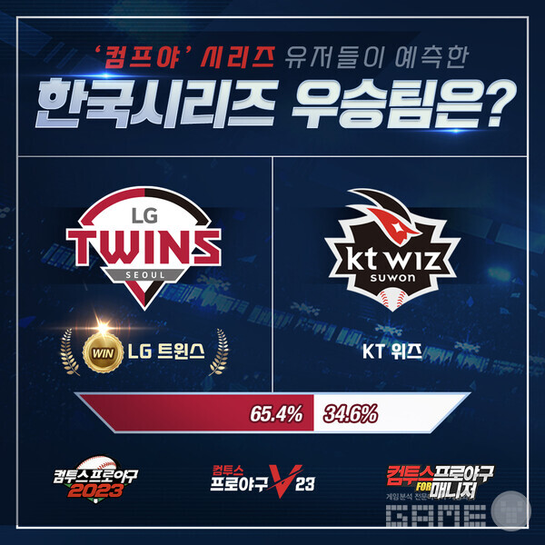 한국시리즈 우승팀 유저 예측 결과 /컴투스