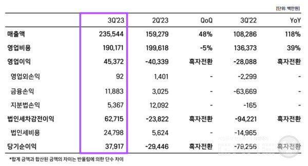 위메이드 3분기 실적
