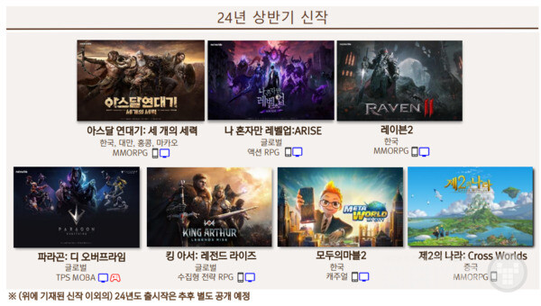 나 혼자만 레벨업과 아스달 연대기를 24년 1분기 내로 출시할 계획이다 / 넷마블 제공