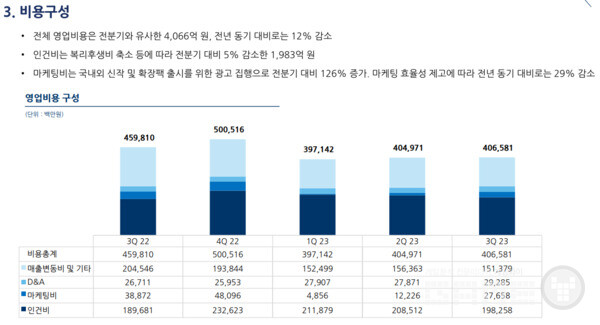 프로젝트 G, M도 2024년 출시이기에 마케팅 비용이 상승할 수도 있다고 말했다 / 출처 엔씨 공식 유튜브,
