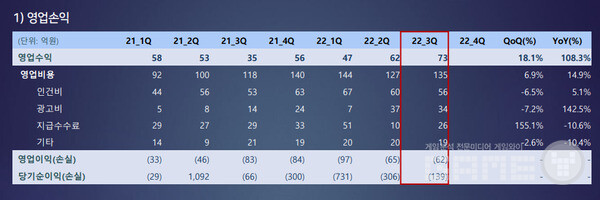 영업실적 /넵튠