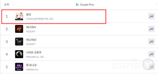 구글플레이 매출 순위 /모바일인덱스