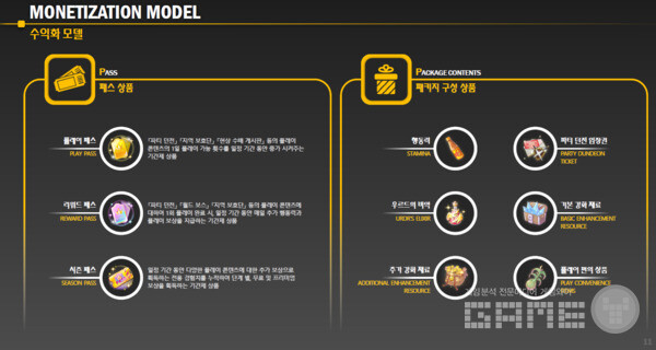 코스튬 탈 것은 이른바 정가 판매이며, 캐릭터 성능에 영향을 끼치는 것들은 게임 내 플레이로도 획득 가능하다 / 그라비티 제공 
