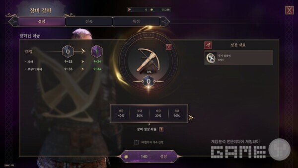 아이템 파괴 자체가 없는 강화. 사실상 재료 및 재화만 챙기면 강화 수치의 끝까지 강화할 수 있다 / 게임와이 촬영