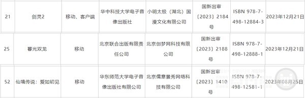 위에서부터 블레이드 앤 소울 2, 미르 M, 라그나로크: 넥스트 제너레이션. 판호가 발급된 것을 확인할 수 있다 / 출처 NPPA 