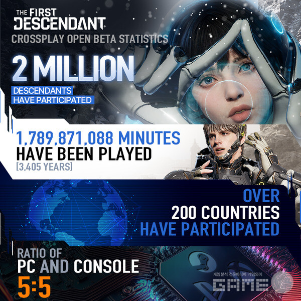 ‘퍼스트 디센던트’ 크로스플레이 오픈 베타 테스트 인포그래픽 /넥슨