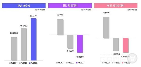 위메이드 2023년 4분기 실적 /IR보고서