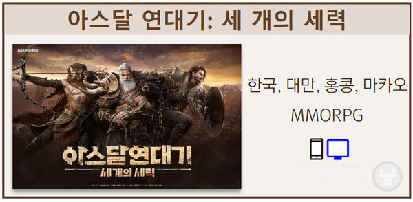 2024년 상반기부터 기대작들이 순서대로 출시될 예정이다 / 출처 넷마블 IR 보고서