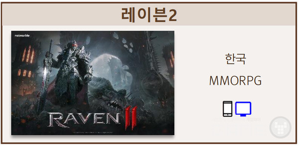 2024년 상반기부터 기대작들이 순서대로 출시될 예정이다 / 출처 넷마블 IR 보고서