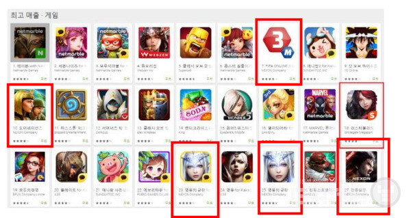 넥슨은 모바일 시대를 맞아 다양한 게임을 성공시켰다. /게임와이DB