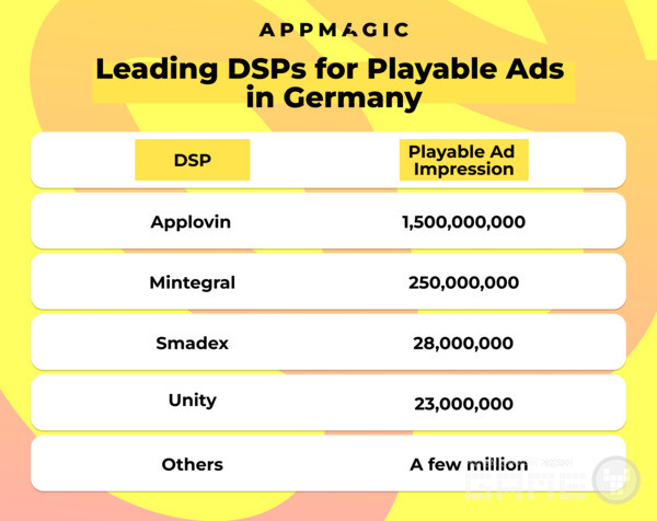 /앱매직(appmagic.rocks)