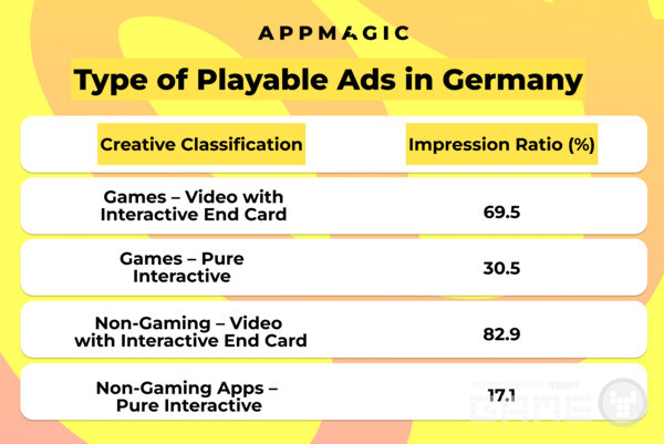 /앱매직(appmagic.rocks)