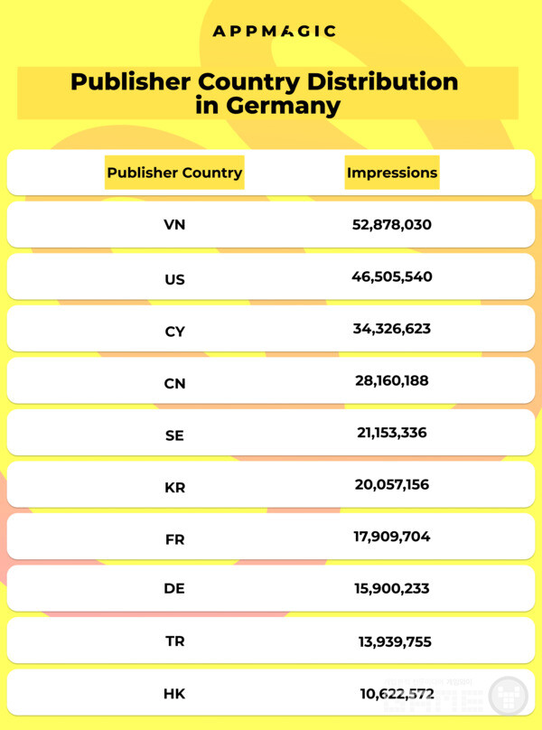 /앱매직(appmagic.rocks)