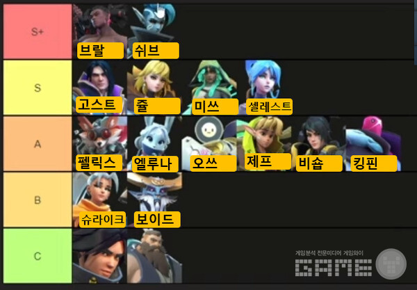 가장 아래는 이전 테스트에서 선보였던 캐릭터들이다. /스테비네이터 채널