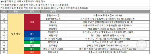 12개의 특수 매장에서는 니케 랩핑과 등신대를 만나볼 수 있다 / 출처 니케 공식 라운지