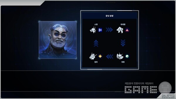 유닛간의 상성이 중요한 것은 스타와 동일하다.