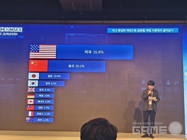 시상식의 말미를 장식한 작년 수상자들의 쇼케이스 /게임와이 촬영