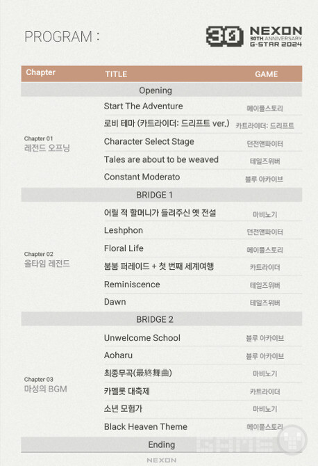 넥슨 30주년 오케스트라 선곡 라인업 / (주)넥슨 제공