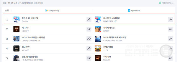 양대 마켓 1위 '라스트 워' /모바일인덱스
