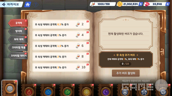 작가 스킬 트리에 따라 최종적으로 분노의 작가, 조력의 작가, 혼돈의 작가 등 하나를 선택하여 관련 스킬 레벨의 혜택을 얻을 수 있는 작가 특성 시스템이 존재한다. 테일즈 런너 RPG /블로믹스