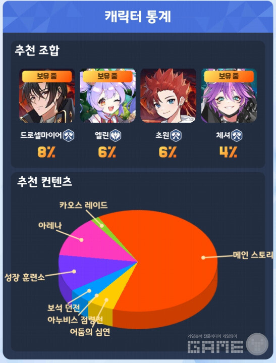테일즈런너 RPG /게임와이 촬영