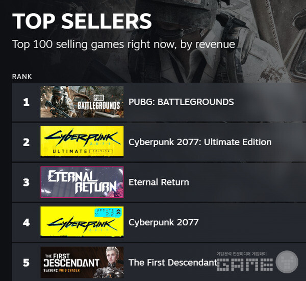 국내 스팀 매출 순위 /스팀