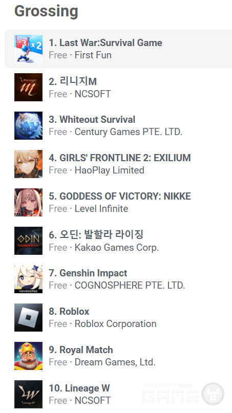 구글 매출 순위 /appfigures