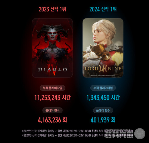 디아블로 4는 확실히 강하구나