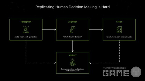 [사진 자료2] 인간의 의사 결정을 복제하는 것은 어렵다