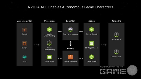 [사진 자료3] 엔비디아 에이스로 자율 게임 캐릭터 구현하기